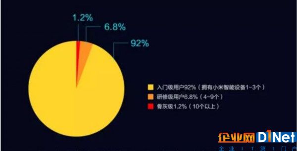 十大趨勢洞察消費物聯網未來