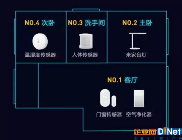 十大趨勢洞察消費物聯網未來