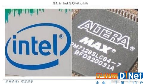 人工智能、物聯網需要什么芯片？CPU和GPU將讓位于FPGA