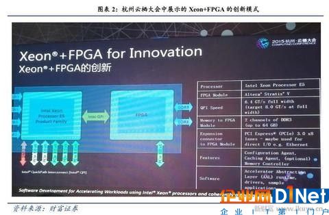 人工智能、物聯網需要什么芯片？CPU和GPU將讓位于FPGA