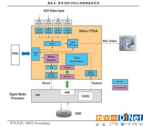 人工智能、物聯網需要什么芯片？CPU和GPU將讓位于FPGA