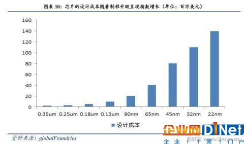 人工智能、物聯網需要什么芯片？CPU和GPU將讓位于FPGA