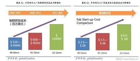 人工智能、物聯網需要什么芯片？CPU和GPU將讓位于FPGA