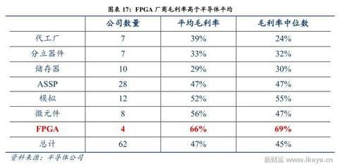 人工智能、物聯網需要什么芯片？CPU和GPU將讓位于FPGA