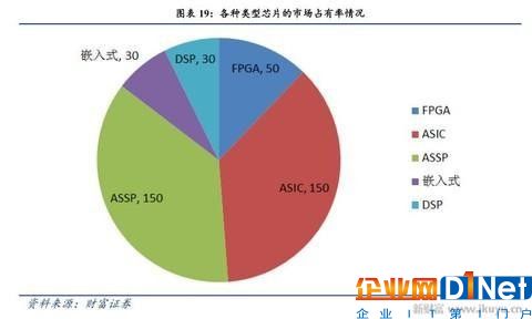 人工智能、物聯網需要什么芯片？CPU和GPU將讓位于FPGA