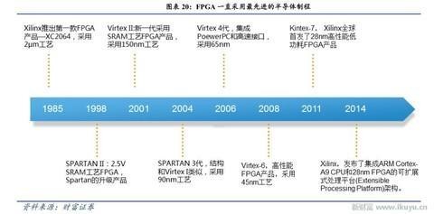 人工智能、物聯網需要什么芯片？CPU和GPU將讓位于FPGA