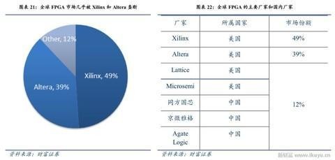 人工智能、物聯網需要什么芯片？CPU和GPU將讓位于FPGA