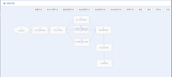 市場的四大應用趨勢