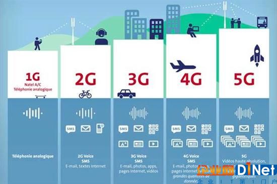 5G比4G到底有啥好？看完就徹底明白了