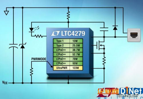 Linear推出以太網(wǎng)供電控制IC 可滿足較高功率輸送需求