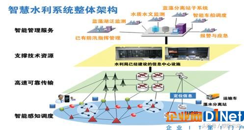 互聯(lián)網(wǎng)之后將會迎來怎么樣的革命呢？帶你走進“物聯(lián)網(wǎng)”觀看未來