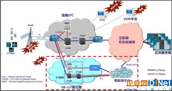 NB-IoT,沒那么簡單~