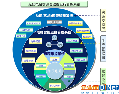 光伏搶裝潮或將再現 智能運維開啟行業新時代