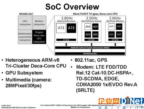 Helio X30規(guī)格