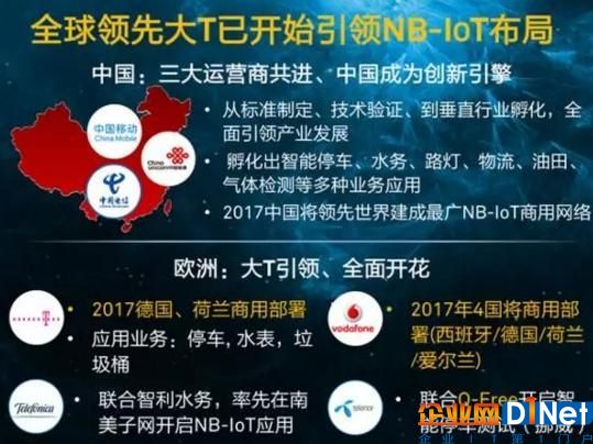 NB-IoT正式商用時間節點臨近