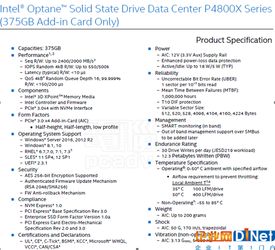 英特爾3D XPoint SSD參數曝光 嚇死人的讀寫速度