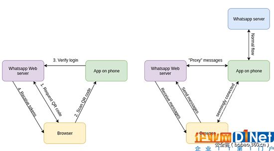 Whatsapp啟用了Whatsapp網(wǎng)絡服務