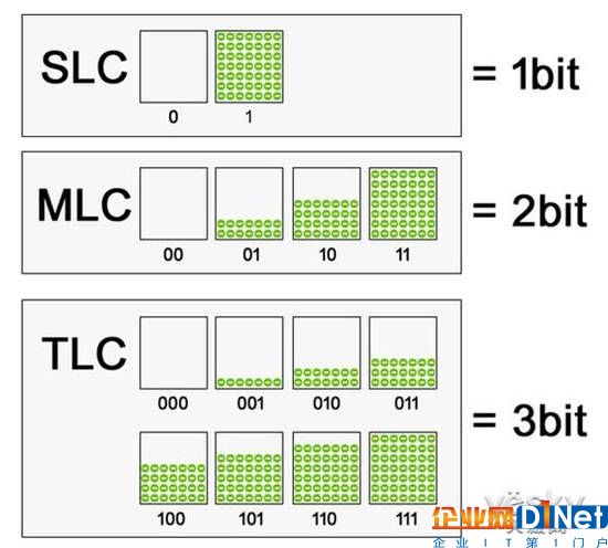 談TLC色變 那是因為你對它并不了解