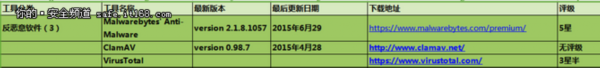 125個網絡安全從業者必備的工具