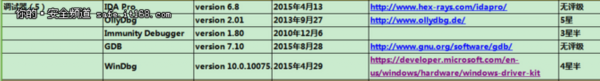 125個網絡安全從業者必備的工具