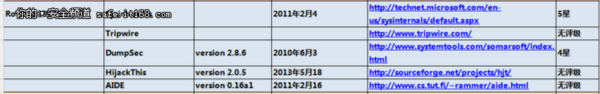 125個網絡安全從業者必備的工具