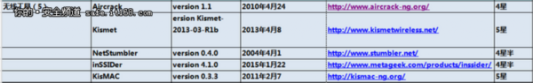 125個網絡安全從業者必備的工具