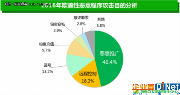 目前看到最全的惡意軟件分析大合集