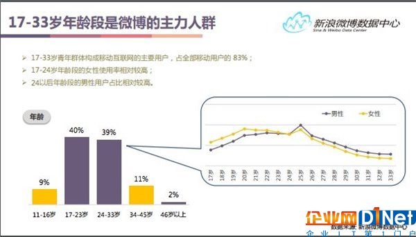 微博市值趕超Twitter，但它早已不是模仿者