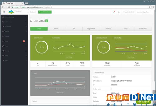 CloudStats – 服務監(jiān)控概覽