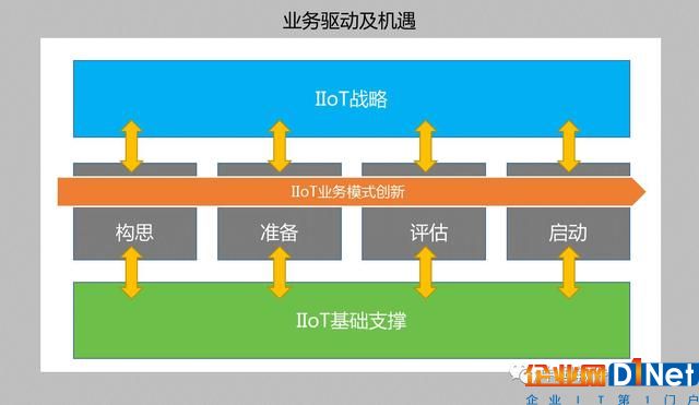 美國PTC陳繼忠：工業物聯網的業務驅動