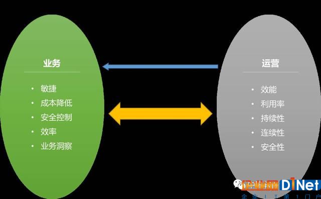 美國PTC陳繼忠：工業物聯網的業務驅動