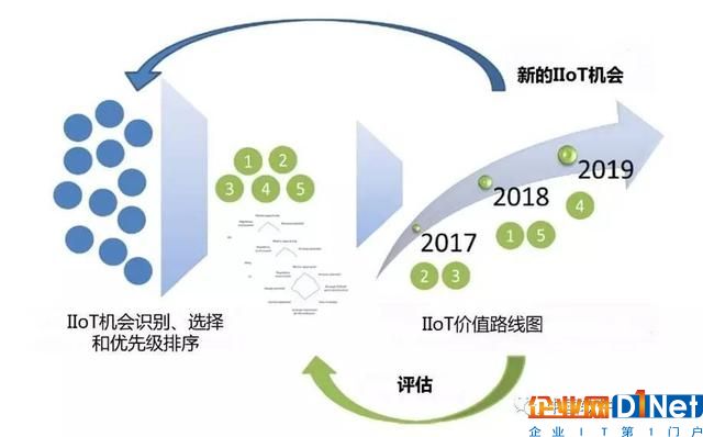 美國PTC陳繼忠：工業物聯網的業務驅動