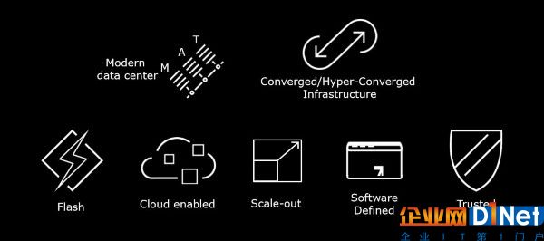 Dell EMC新征程：從超融合開始