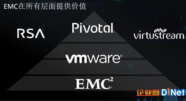 Dell EMC新征程：從超融合開始