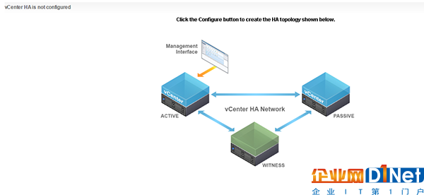 vCenter Server HA來彌補