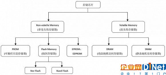 并購ISSI獲DRAM技術 兆易創新前路何在？