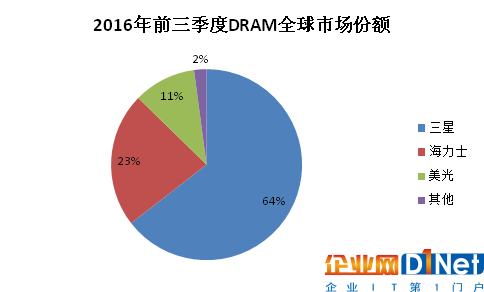 并購ISSI獲DRAM技術 兆易創新前路何在？