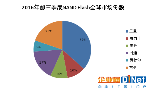 并購ISSI獲DRAM技術 兆易創新前路何在？