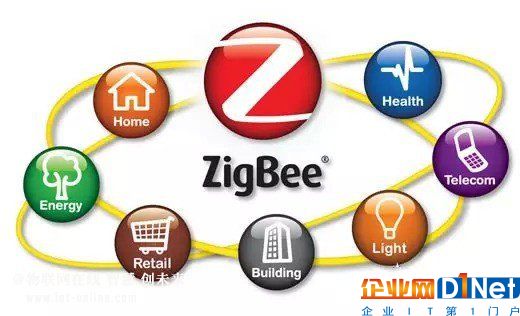 ZigBee、Thread與藍牙大PK 慧家庭無線技術誰將勝出？