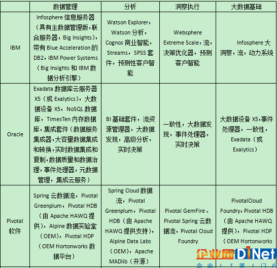 七大供應商產品信息和選擇標準