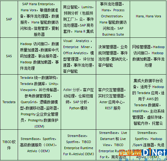 七大供應商產品信息和選擇標準