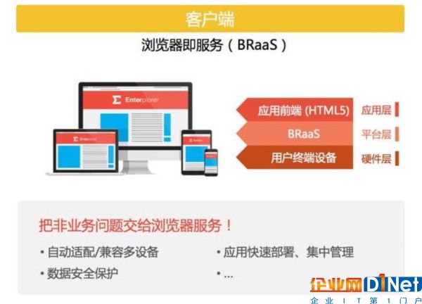 云適配推出BRaaS理念，用瀏覽器打通企業(yè)服務(wù)平臺