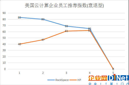 福布斯5