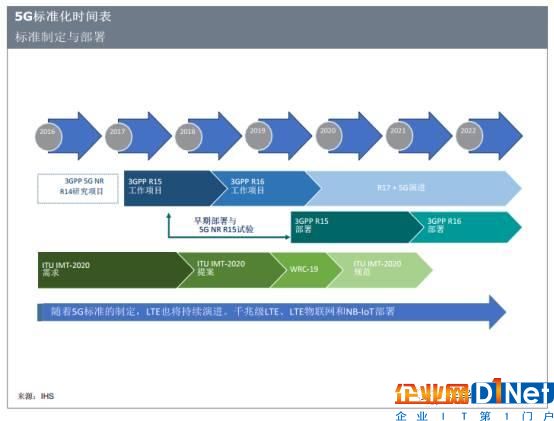 研發支出占營收33% 這家半導體巨頭為5G做好了準備