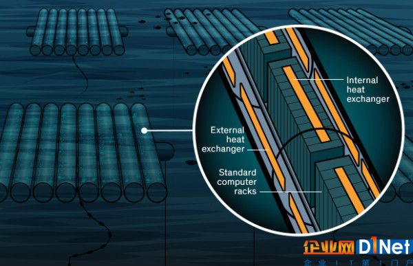 本文屬于原創文章，如若轉載，請注明來源：數據中心要被玩壞 微軟將其放到水下http://server.zol.com.cn/628/6289823.html