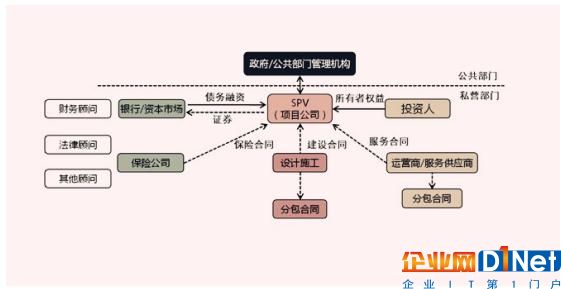 根據(jù)發(fā)布的《關(guān)于在公共服務(wù)領(lǐng)域深入推進(jìn)政府和社會資本合作工作的通知》（財金[2016]90號），PPP模式推廣應(yīng)用力度將進(jìn)一步加大，在中央財政給予支持的公共服務(wù)領(lǐng)域，可根據(jù)行業(yè)特點(diǎn)和成熟度，探索開展兩個“強(qiáng)制”試點(diǎn)。具體來看，在垃圾處理、污水處理等公共服務(wù)領(lǐng)域，各地新建項目要“強(qiáng)制”應(yīng)用PPP模式。在其他中央財政給予支持的公共服務(wù)領(lǐng)域，要“強(qiáng)制”實施PPP模式識別論證。