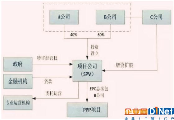 根據(jù)發(fā)布的《關(guān)于在公共服務(wù)領(lǐng)域深入推進(jìn)政府和社會資本合作工作的通知》（財金[2016]90號），PPP模式推廣應(yīng)用力度將進(jìn)一步加大，在中央財政給予支持的公共服務(wù)領(lǐng)域，可根據(jù)行業(yè)特點(diǎn)和成熟度，探索開展兩個“強(qiáng)制”試點(diǎn)。具體來看，在垃圾處理、污水處理等公共服務(wù)領(lǐng)域，各地新建項目要“強(qiáng)制”應(yīng)用PPP模式。在其他中央財政給予支持的公共服務(wù)領(lǐng)域，要“強(qiáng)制”實施PPP模式識別論證。