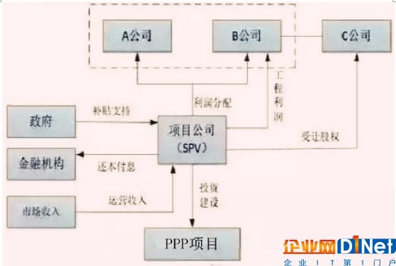 根據(jù)發(fā)布的《關(guān)于在公共服務(wù)領(lǐng)域深入推進(jìn)政府和社會資本合作工作的通知》（財金[2016]90號），PPP模式推廣應(yīng)用力度將進(jìn)一步加大，在中央財政給予支持的公共服務(wù)領(lǐng)域，可根據(jù)行業(yè)特點(diǎn)和成熟度，探索開展兩個“強(qiáng)制”試點(diǎn)。具體來看，在垃圾處理、污水處理等公共服務(wù)領(lǐng)域，各地新建項目要“強(qiáng)制”應(yīng)用PPP模式。在其他中央財政給予支持的公共服務(wù)領(lǐng)域，要“強(qiáng)制”實施PPP模式識別論證。