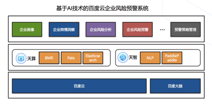 百度云基于AI的風險預警