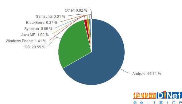 windows-phone-has-1-41-market-share-netmarketshare-claims-513497-2.jpg